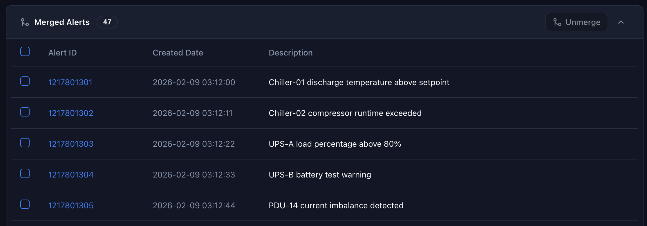 Data Center - Alarm Correlation Section