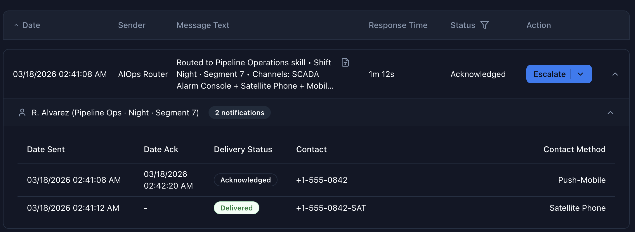 Oil & Gas - Remote-Asset Routing Section