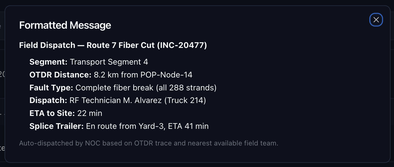 Telecom - Fault Localization Section