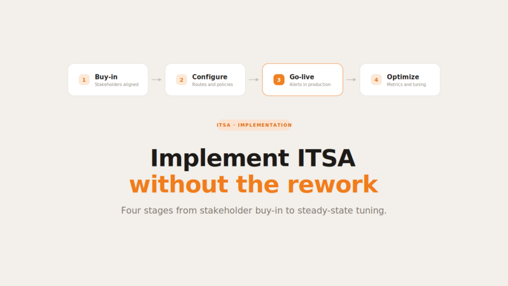 itsa-implementation-thumbnail