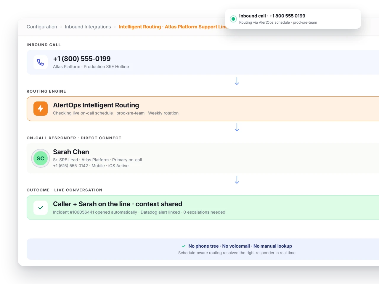 intelligent-routing