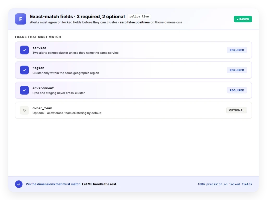exact-match-prerequisites