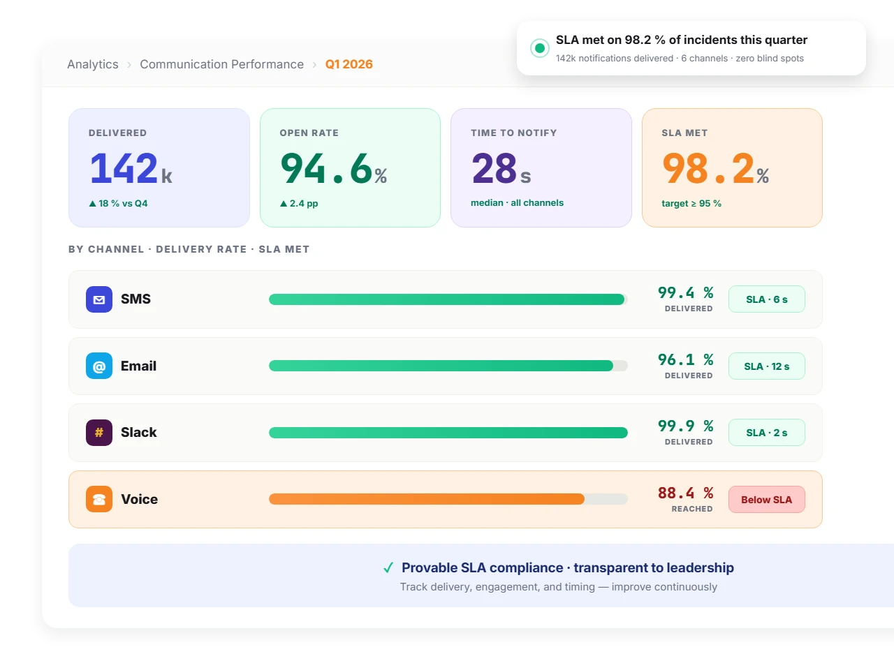 communication-analytics