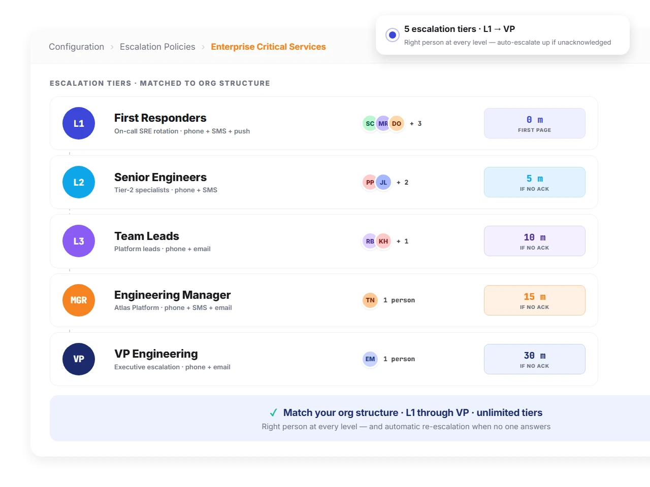 09-multi-tier-policies