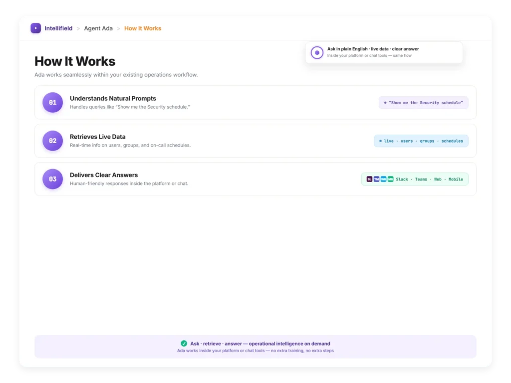 ada-how-it-works