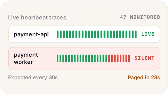 heartbeat-monitoring