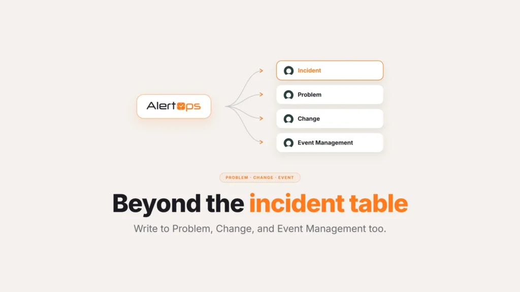 Title card for writing to Problem, Change and Event Management in ServiceNow