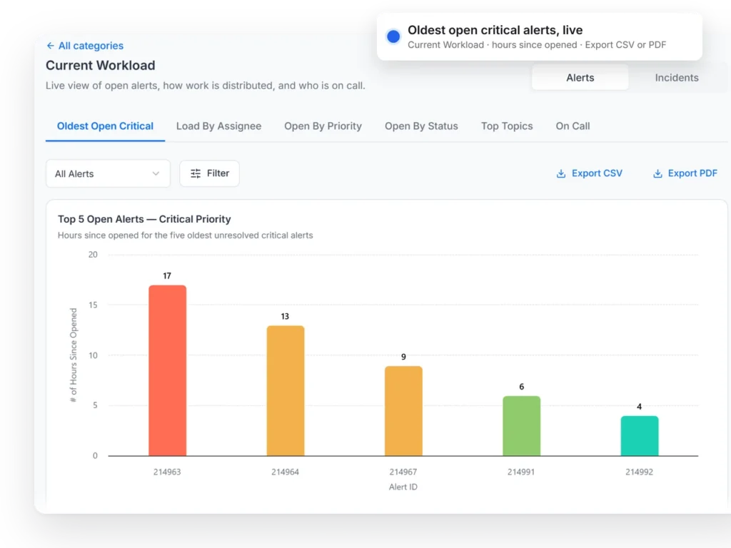 dashboards