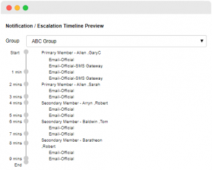 Automate the Incident Response Cycle