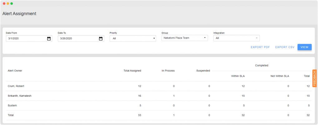 Analyze All Aspects of an Incident