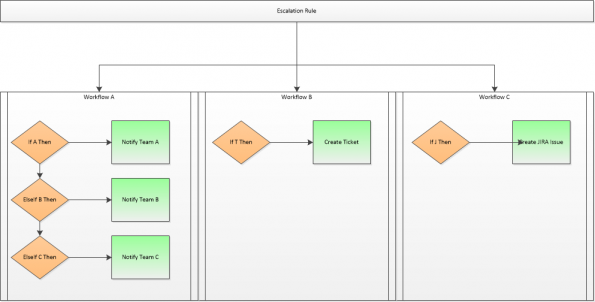 Workflow Engine