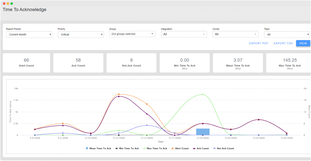 View Incident Timelines