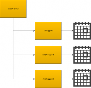 Flexible Team Structures