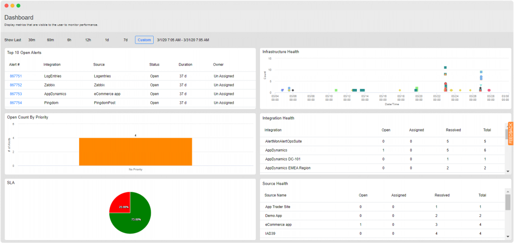 Optimize Your Incident Management Performance