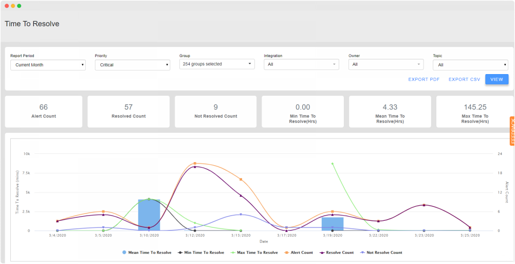 Track Your Enterprise's Performance