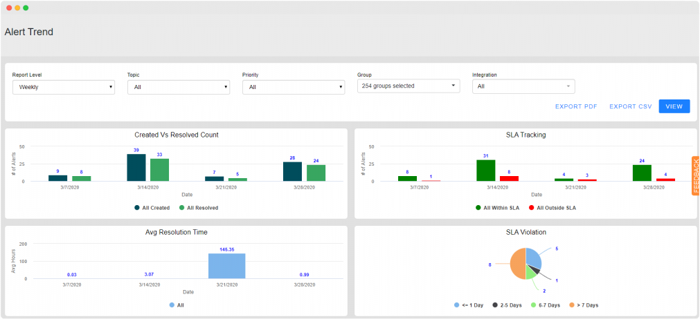 Monitor Stakeholder Notifications