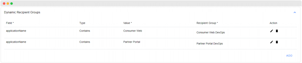 Evaluate Team and Enterprise Performance