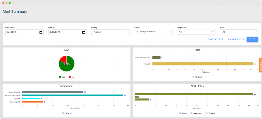 Evaluate Enterprise KPIs